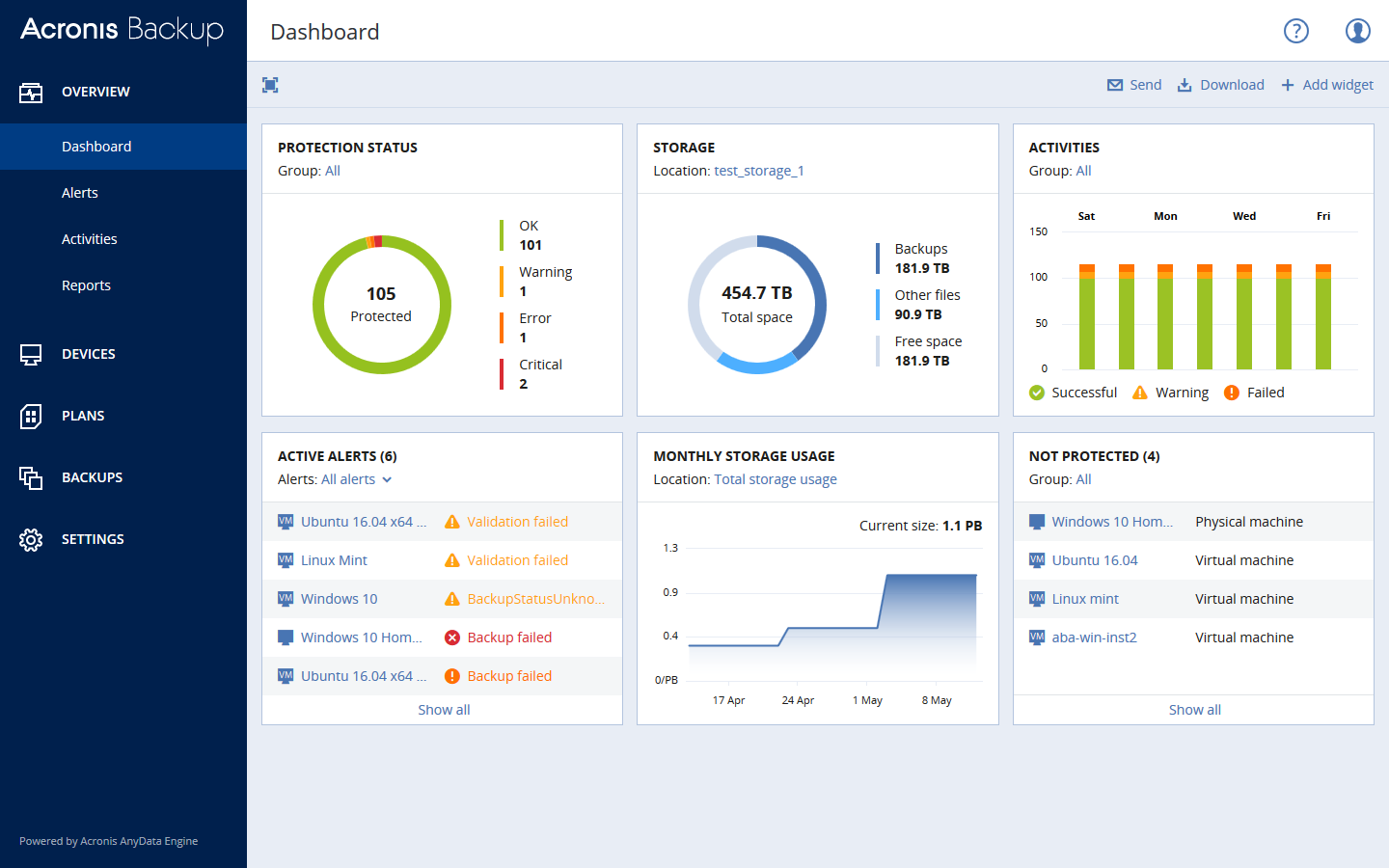 アクロニス、法人向けバックアップ/データ保護ソリューション Acronis